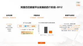 数据中台的智能进化—阿里巴巴十二年数据平台发展历程