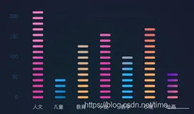 Echarts案例：使用象形柱状图（PictorialBar）实现电池效果柱状图