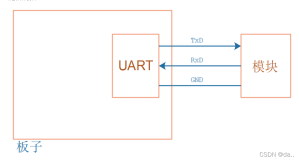 UART子系统（一）初识