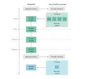 iOS14新特性探索之二：App Widget小组件应用（二）