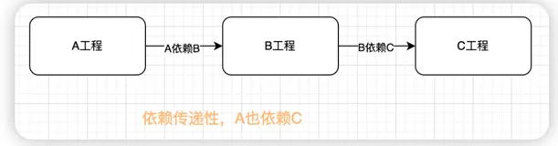 哦嚯，简单聊聊Maven的POM的文件～