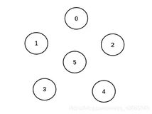 数据结构题：克鲁斯卡尔（Kruscal）算法求最小生成树