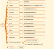 C#基础知识学习之 ☀️ | 反射(Reflection) 的含义和用法