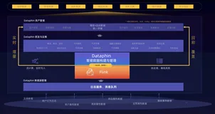 Dataphin流批一体的实时研发