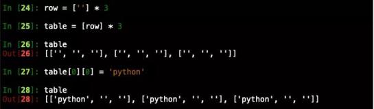 惊奇时刻！盘点哪些让你大呼“卧槽”的 Python 代码！（下）