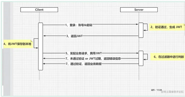 微信截图_20220525200626.png