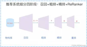 推荐系统专题 | 推荐系统架构与单域跨域召回模型