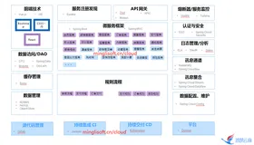 (七)Java版Spring Cloud B2B2C o2o鸿鹄云商平台--微服务层设计