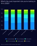《2020年开发者技能报告》发布：IT圈最想学的Go语言实战教程