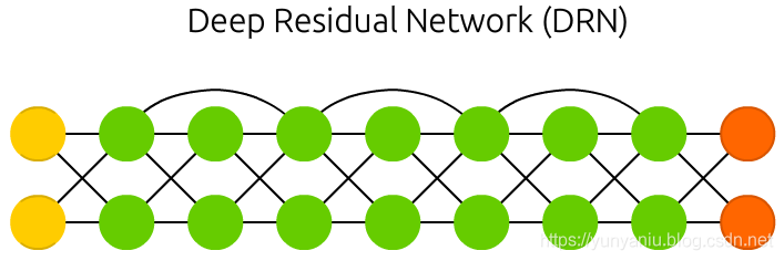 DL：深度学习算法(神经网络模型集合)概览之《THE NEURAL NETWORK ZOO》的中文解释和感悟（九）