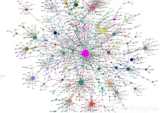cs224w（图机器学习）2021冬季课程学习笔记4 Link Analysis: PageRank (Graph as Matrix)