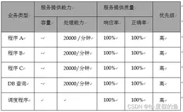 性能测试报告模板