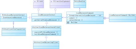 深入剖析ribbon源码