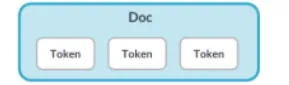 【Spacy教程】统计模型任务和匹配模板Matcher