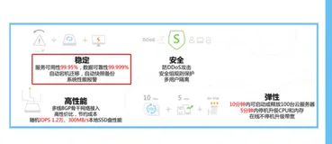 云计算案例分析| 学习笔记