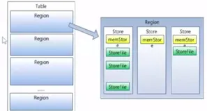 HBase 原理_6 | 学习笔记