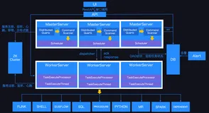 Apache DolphinScheduler 毕业成为 Apache 首个由国人主导的大数据工作流调度领域顶级项目