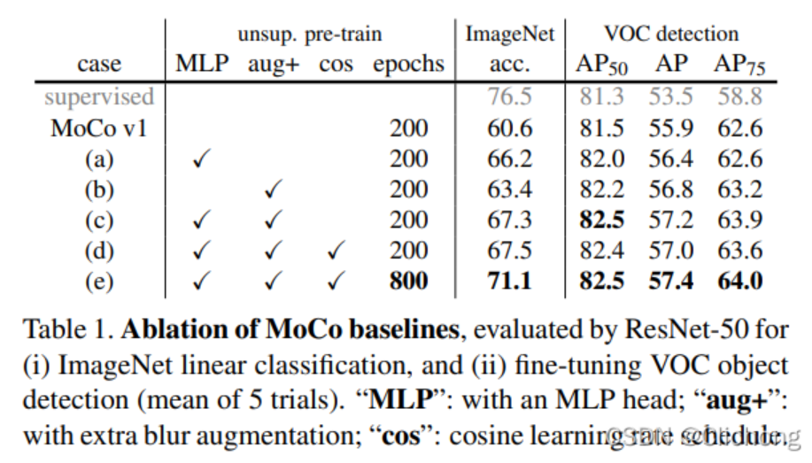 Unsupervised Learning | 对比学习——13篇论文综述-阿里云开发者社区