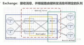 非常强悍的 RabbitMQ 总结，写得真好！