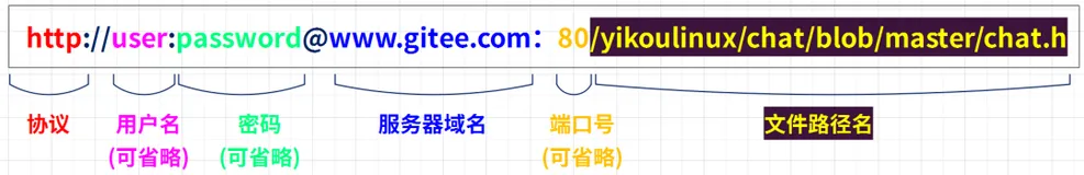 利用C语言实现URL解析的基本方法之优秀