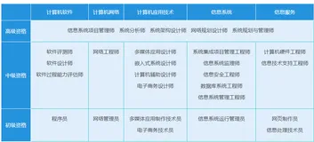 软考中级网络工程师备考分享