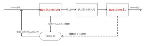 面试16解析－深挖锁（上）