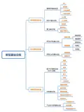阿里云数字新基建系列——混合云架构（第1章-3）