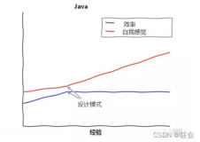 Python 跟 Java 学习哪个强一些呢？