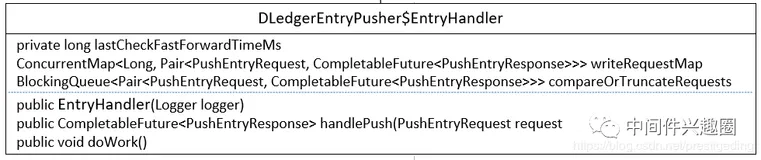 源码分析 RocketMQ DLedger(多副本) 之日志复制-下篇