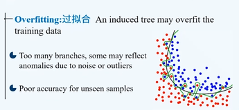 Overfitting and Tree Pruning| 学习笔记