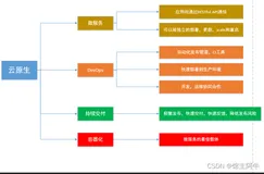 云原生到底是什么？