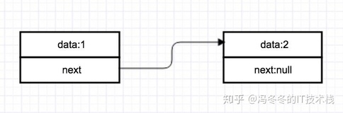 java集合系列（5）LinkedList