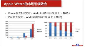 Apple Watch 给中国智能手表业带来了什么？
