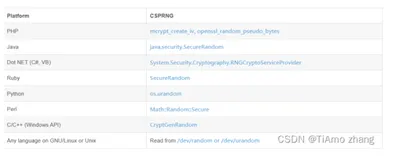 加盐密码哈希：如何正确使用