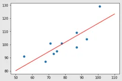 TensorFlow 2 Keras实现线性回归
