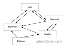 iOS 模块化进阶整理记录（上）
