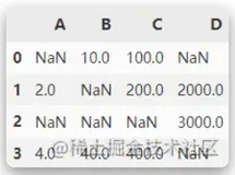Python数据分析：缺失值检测与处理