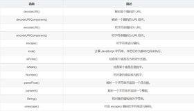 JavaScript之全局函数详解（上）