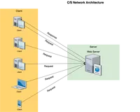 Dragonfly 基于 P2P 的文件和镜像分发系统