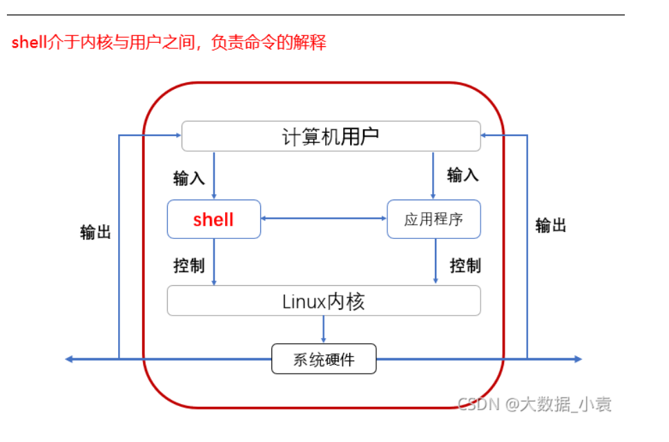 Shell脚本学习笔记（从入门到精通）