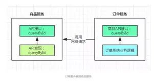 向高手进阶，从 0 开始手写实现一个 RPC 框架！