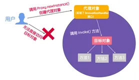 原来这才是动态代理！！！