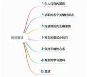 搞懂这 10 张脑图后，我膨胀了。（一）