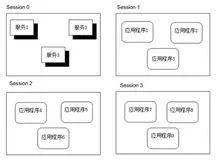[笔记]Windows安全之《二》Session0隔离及相关启动技术