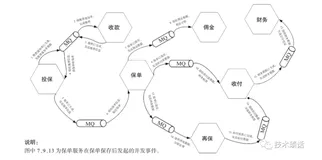 微服务架构谈（4）:领域事件-解耦微服务的关键