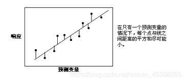 机器学习之二：回归分析