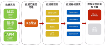 训练营第三课——感知全观测能力|学习笔记