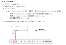 ​LeetCode刷题实战367：有效的完全平方数