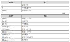 RHEL命令行的通配符