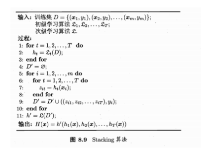 集成学习-Stacking算法